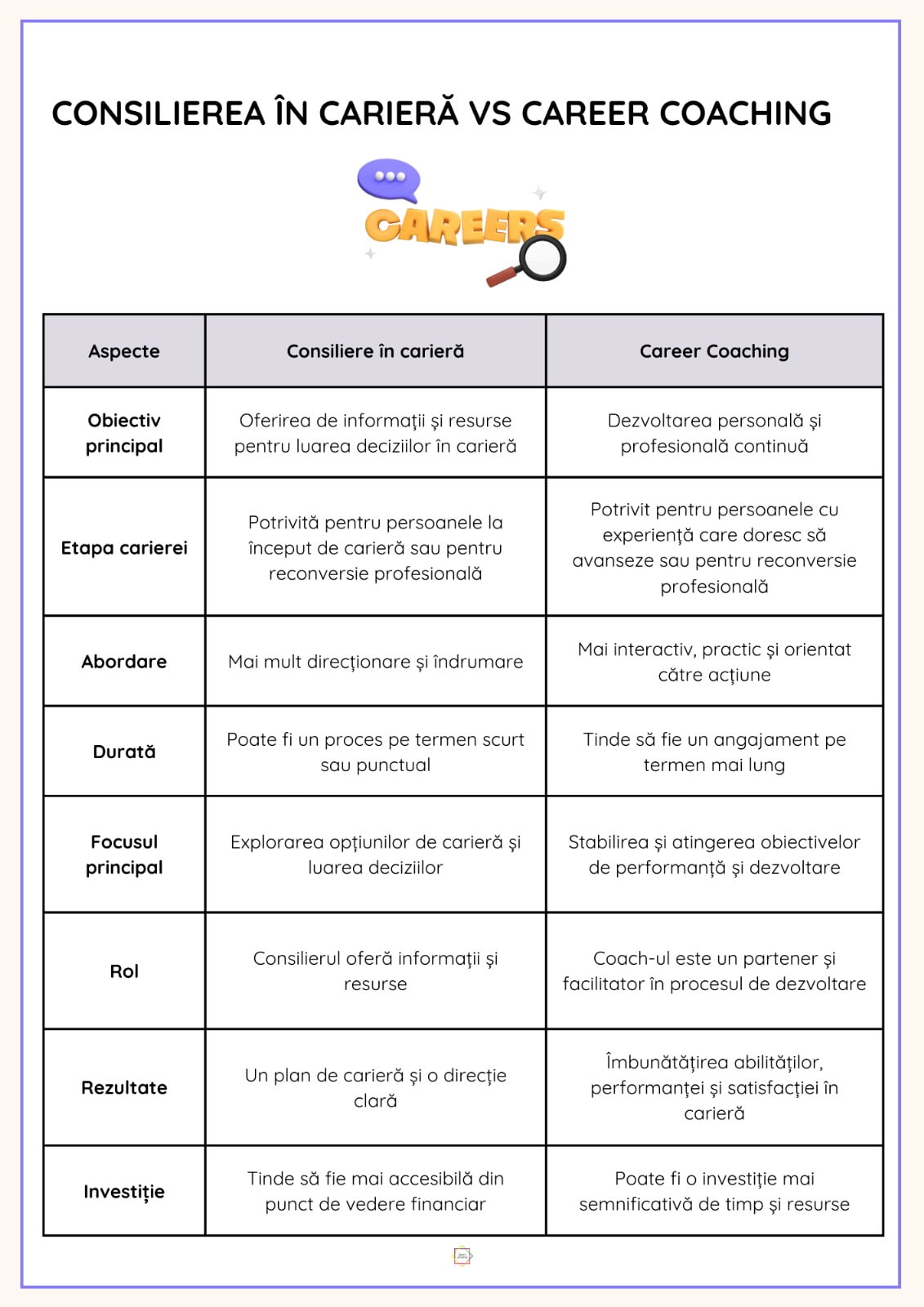 consiliere in cariera vs career coaching